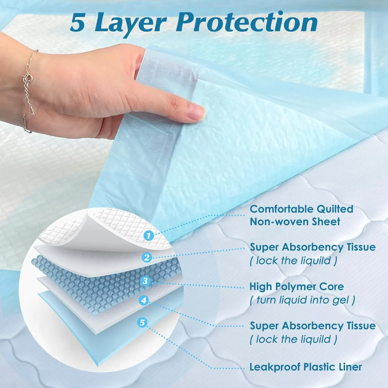50 Count 36” X 36” Super Absorbency Disposable Underpads, Leakproof Quick Drying Disposable Pads for Baby, Puppy & Adults, Bed Pads Disposable Adults, Incontinence Pads, Dog Pee Pads